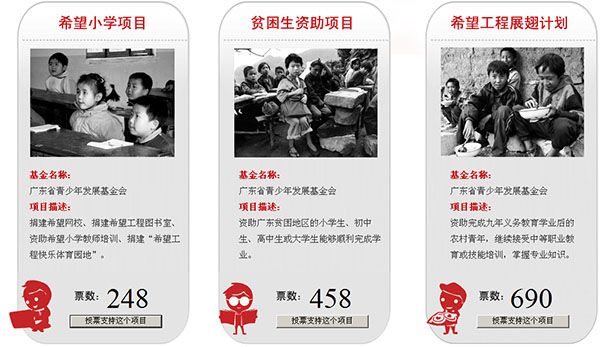 君泰一分爱心基金第一期助学活动内容敲定：覆盖幼学生和大中专学生