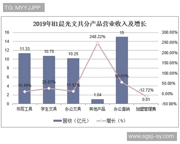 独家深度解析LNG耐力对比及其市场影响因素分析