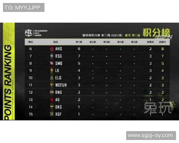 和平精英实力榜单更新FPX强势领跑TOP10团队实力分析