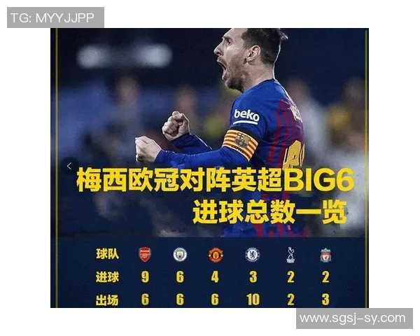 梅西职业生涯中对英超球队的进球统计与比赛数据